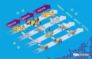 實(shí)業(yè)逆襲新路徑 共享工廠與產(chǎn)能分享，實(shí)體工廠降本增效的智慧選擇