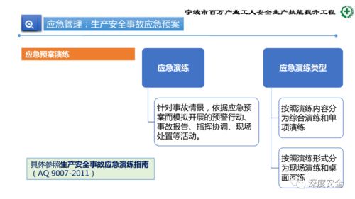 精品PPT 生產(chǎn)加工型小微企業(yè)安全管理人員業(yè)務能力培訓