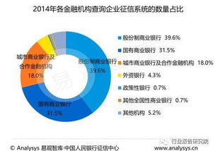 征信行業(yè)深度研究報(bào)告 企業(yè)管理服務(wù)的機(jī)遇與挑戰(zhàn)