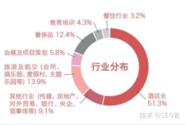 酒店管理專業(yè) 不只是前臺與客房的藝術