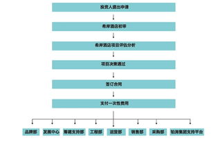希岸精品酒店連鎖代理加盟費(fèi)解析與中國(guó)加盟網(wǎng)平臺(tái)優(yōu)勢(shì)